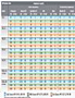 PolySep Sizing Chart